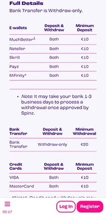 spinz casino payment methods